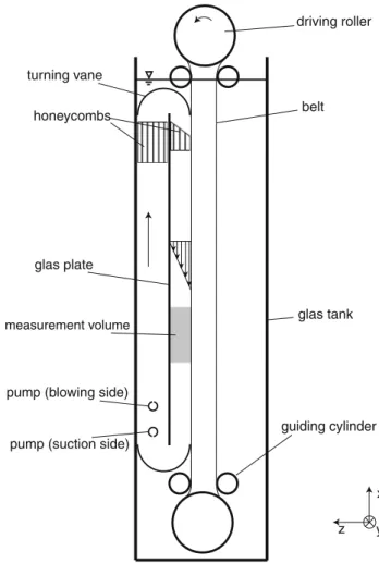 Fig. 1 Schematic of the experimental setup
