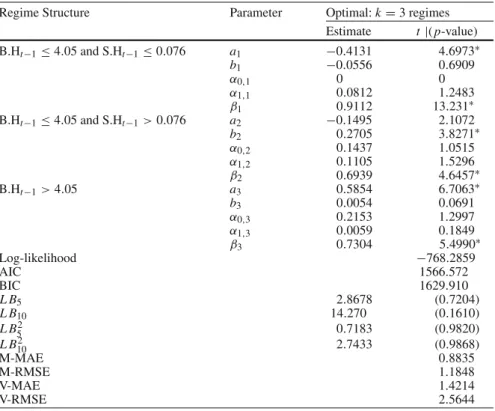 Table 4 Parameter estimates, regime’s structures and related statistics for the GTS model based on the use of endogenous and exogenous variables as predictors