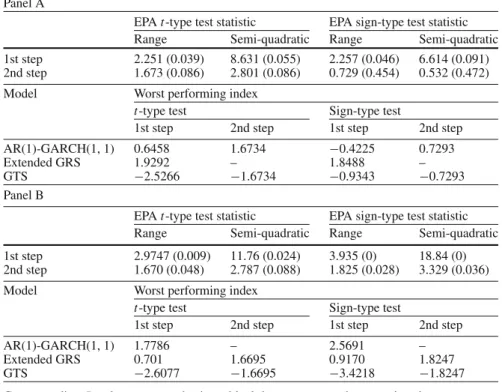 Table 7 Testing differences of out-of-sample V-MAE performance terms among the different models