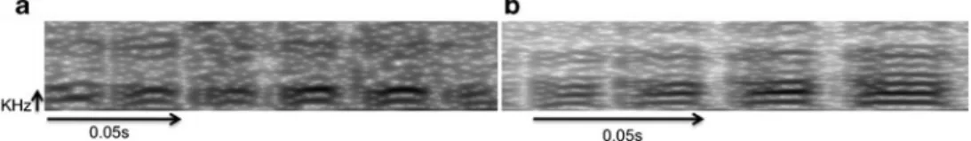 Fig. 1 Spectrogram showing single a Guarding and b Foraging close call produced by a dominant female meerkat (at the Kalahari Meerkat Project) (FFT length=512, Hamming window bandwidth=112 Hz, frequency resolution=86 Hz)