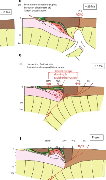 Fig. 6 Sketches illustrating the tectonic evolution of the Tauern Window. a D1 subduction of the Piemont-Liguria Ocean and accretion of oceanic relics in front of the Austroalpine nappe stack (&amp;65 Ma, i.e