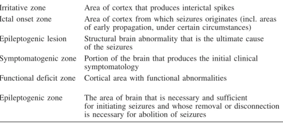 Table 1 Definition of abnormal brain areas (modified from [121, 122, 184])