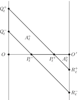 Fig. 1 Euclidian picture associated to the  th component of X nab ( M K )