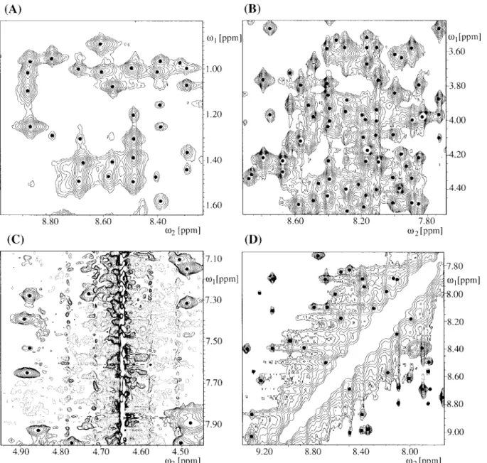 Figure 3. Representative regions of the 2D [ 1 H, 1 H]-NOESY spectrum of the protein WmKT