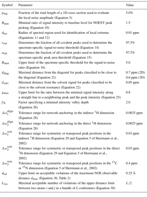 Table 1. Cycle-independent ATNOS parameters used in the structure calculations of this paper