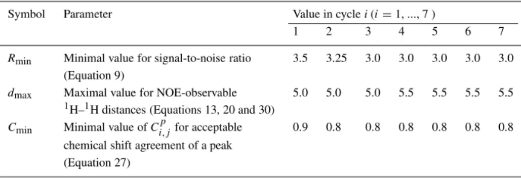 Table 2. Cycle-dependent ATNOS parameters used in the structure calculations in this paper