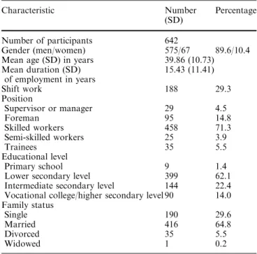 Table 1 Characteristics of the study population