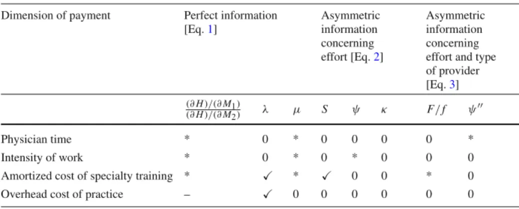 Table 1 Properties of the RVRBS