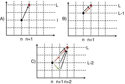 Figure 3 contains three simple examples of the functioning of the urn-based alarm system.