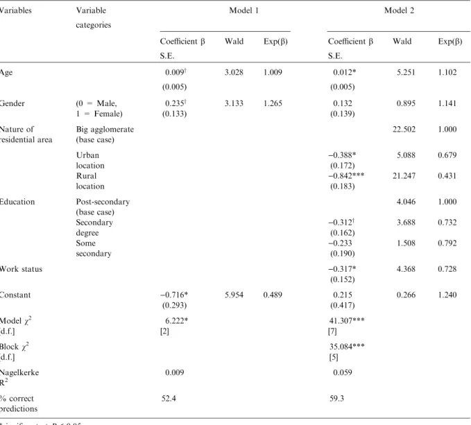 Table IV