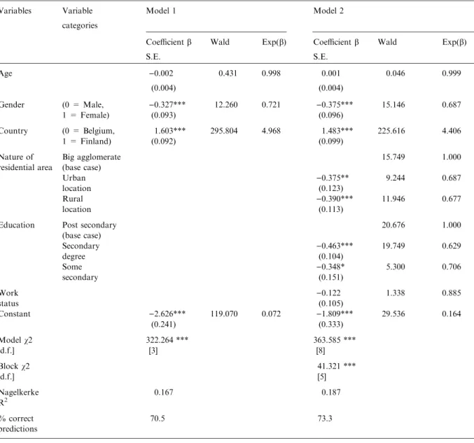 Table II