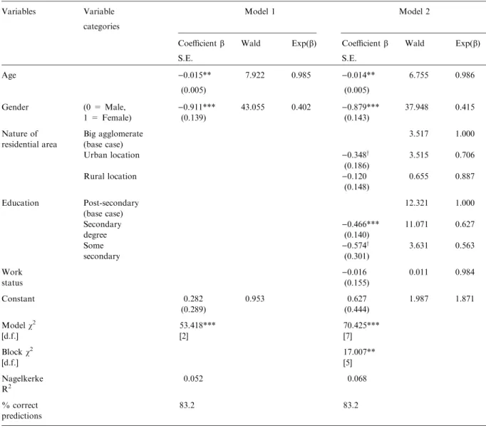 Table III