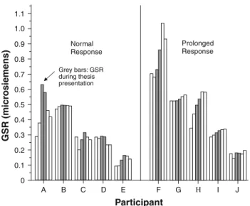 Table 1 Kendall’s tau rank correlations between study variables