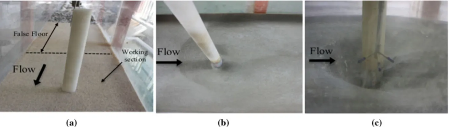 Fig. 1 (a) False floor glued with sediment and working section, (b) stabilizing the scour hole with cement, (c) measuring velocity profile with ADV