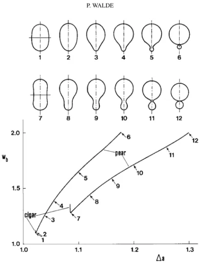 Figure 11. Theoretical understanding and predictions of shape changes of vesicles that are composed of a single bilayer