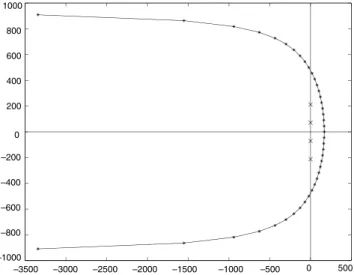 Fig. 6. One contour enclosing all singularities