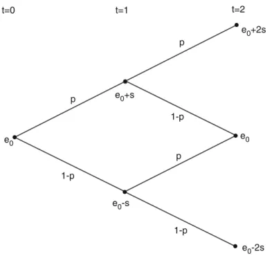 Fig. 1 Development of the player’s productivity in club S