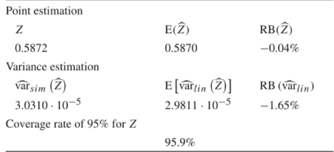 Table 1 Simulation results (Austrian EU-SILC data, 1,000 replications) Point estimationZ E ( Z ) RB ( Z ) 0.5872 0.5870 − 0.04% Variance estimation  var si m Z  E   var li n Z  RB ( var li n ) 3 