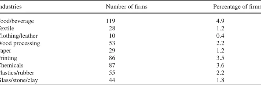 Table A1 Composition of the dataset by industry and firm size class