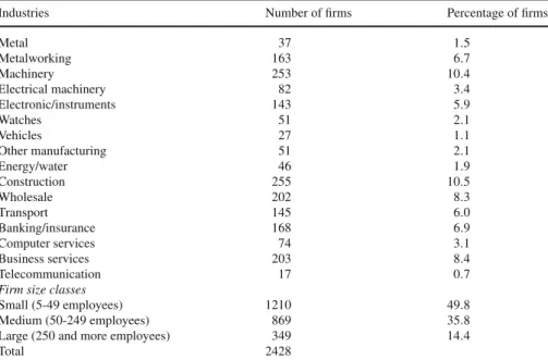 Table A1 continued