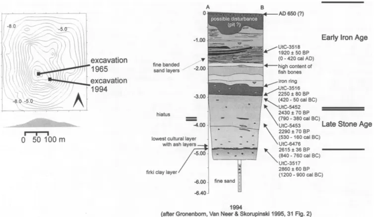 Fig.  3:  Kursakata:  Profile of the  excavated trench 