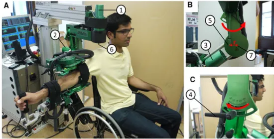 Fig. 2 a Shows the ARMin III device with a healthy test person.