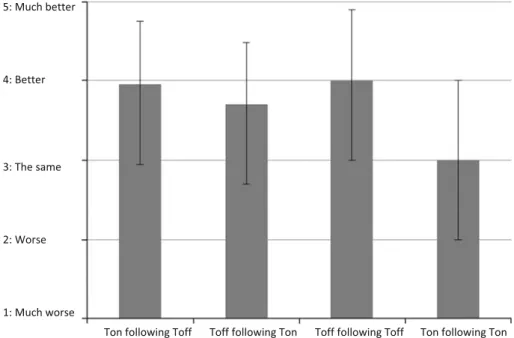 Fig. 3 Responses to the question 3: ‘‘How comfortable was the movement in the ARMin robot compared to the previous robot-guided movement?’’