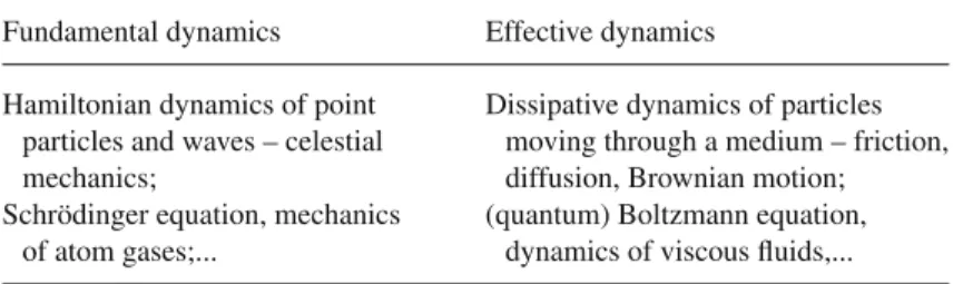 Table 1. Examples of fundamental and effective dynamics.