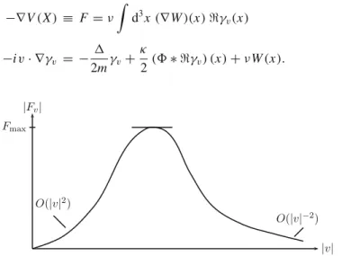 Figure 1. The behaviour of |F v |.