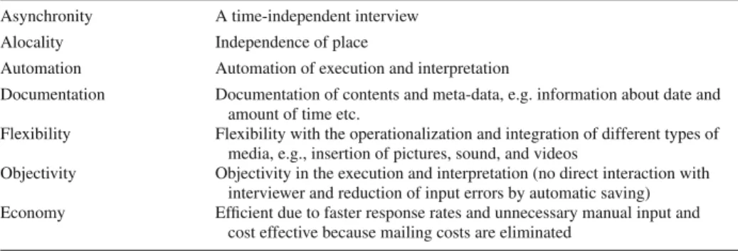 Table 1 The advantages of internet- based interviews (adopted from Batinic 2001) Asynchronity A time-independent interview
