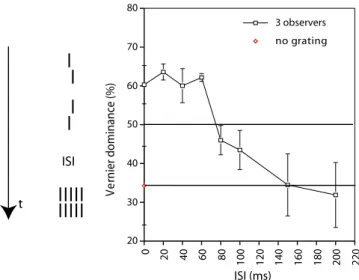Fig. 2 We presented a vernier, its anti-vernier, and a 5 element grat- grat-ing in sequence