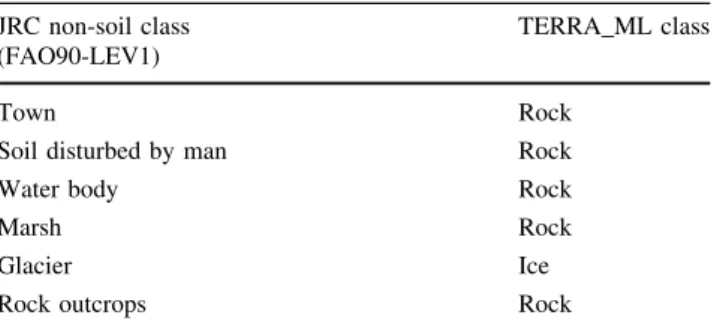 Table 6 Conversion table of the soil classes from JRC (attribute