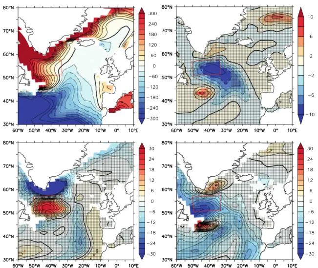 Fig. 9 Upper left Temperature minus salinity contribution of the integrated buoyancy anomaly at 500 m, in kg m -2 In regions with positive values, salinity is the dominant barrier to convection, while negative values imply that in order to allow convection