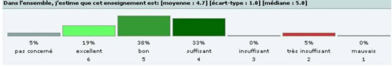 Fig. 4 2008 course evaluation. Translation: same as in Fig. 3