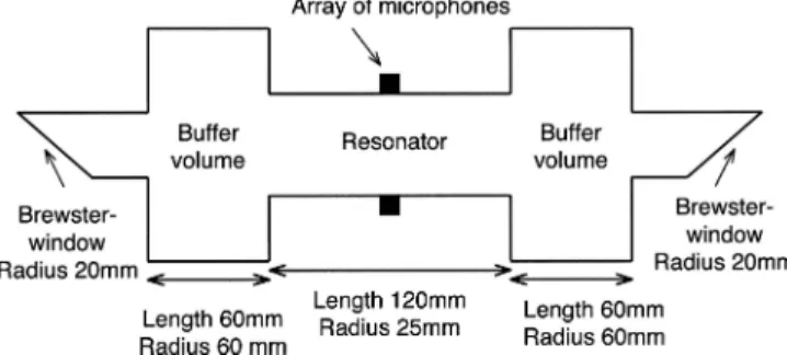 FIGURE 1 Schematic representation of the PA cell used in this work. The cell consists of five coaxial cylinders connected in series, the microphone array is at the centre of the resonator