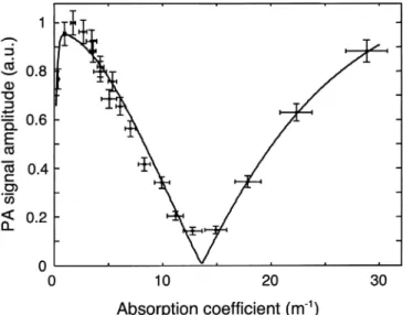 Figure 5a and b present the calculated PA signal amplitude and absolute sensitivity for three different buffer volume radii (40 mm, 50 mm and 60 mm) while keeping the other  param-eters (number of passes: 18) constant and identical to those used for the mo