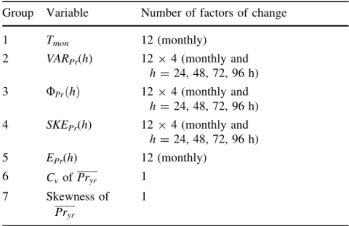 Table 1 The partition of factors of change of the downscaling pro- pro-cedure into groups
