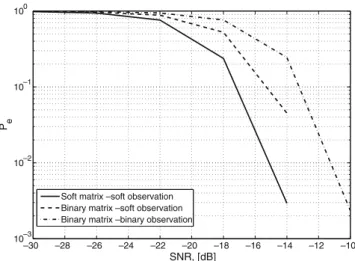 Figure 10 Bit error reliability framework: a all values x ˜ i are taken into account and b only the most reliable values are taken for the basis selection (to be normalized to 1).