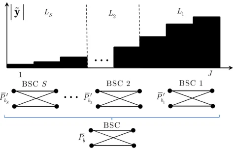 Figure 19 Channel splitting generalized model model.