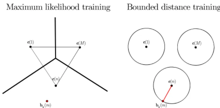 Figure 4 Training strategies: left the ML training and right BD training.