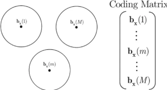 Figure 7 Coding matrix based on multiple training inputs.