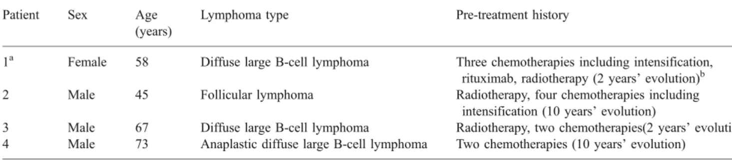 Table 1. Patient characteristics