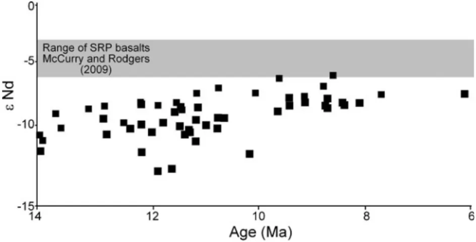 Fig. 10 ε Nd composition of CSRP rhyolites showing a trend to less negative ε Nd over time, with data from Wright et al.