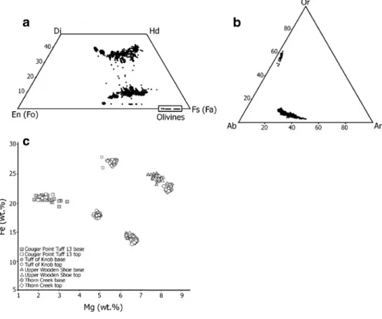 Fig. 8 Illustration of the higher magmatic temperatures of rhyolites in the CSRP compared to rhyolites from other provinces (e.g