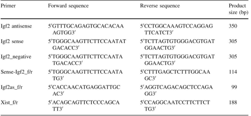 Table 1 Primer pairs used to amplify the sequences for RNA-FISH probes and qPCR