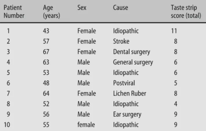 Table 3   Characteristics of patients with ageusia  Patient