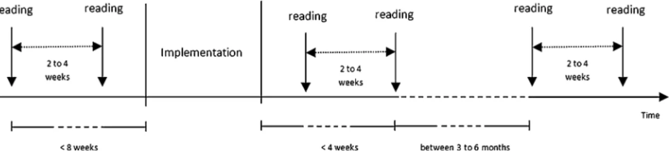 Fig. 1 Extraordinary meter readings