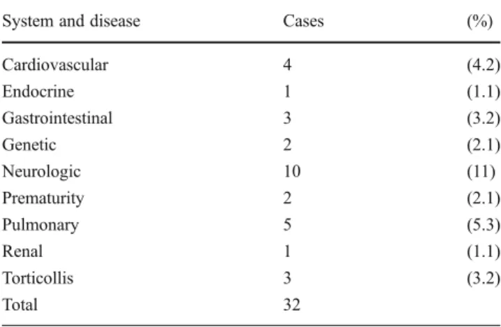 Table 3 Distribution of the number of plates installed per patient