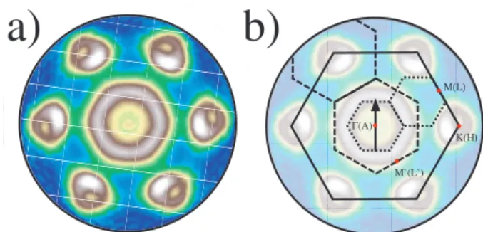 Figure 1 shows the intensity distribution of photoelec- photoelec-trons for Mn 1/3 NbS 2 collected from a small, resolution limited energy window centered on the Fermi energy E F