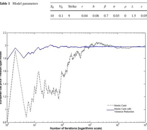 Table 1 Model parameters